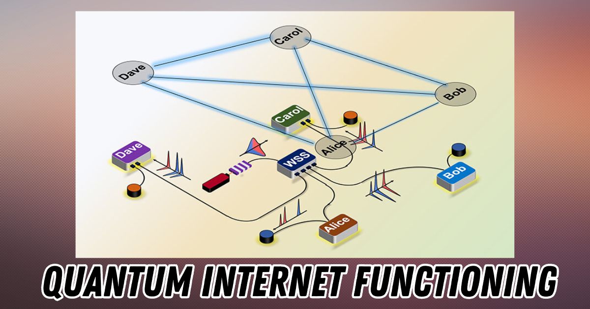 Quantum Internet Functioning
